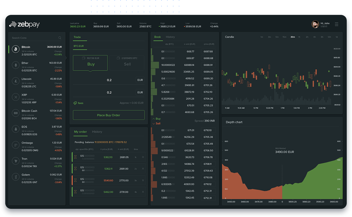 Zebpay Buy Sell Bitcoins Cryptocurrencies At Zero Trading Fees - zebpay pro